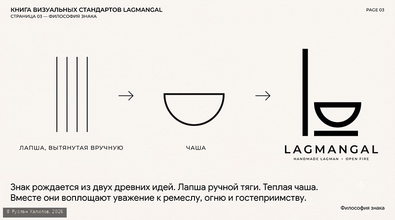 Философия знака LAGMANGAL — нить лагмана и чаша очага