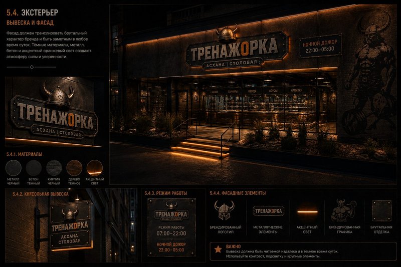 Материалы и вывески ТРЕНАЖОРКИ — фасадная и интерьерная айдентика, режим работы